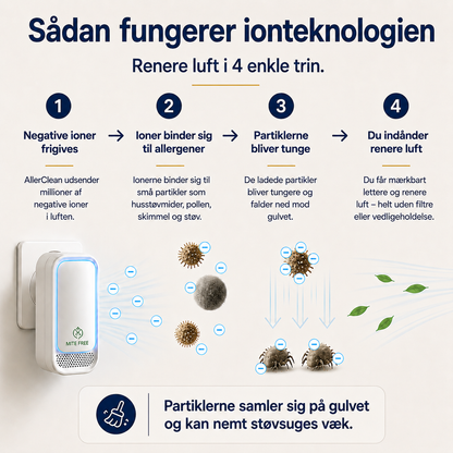 AllerClean™ – Friskere morgener & et sundere hjem