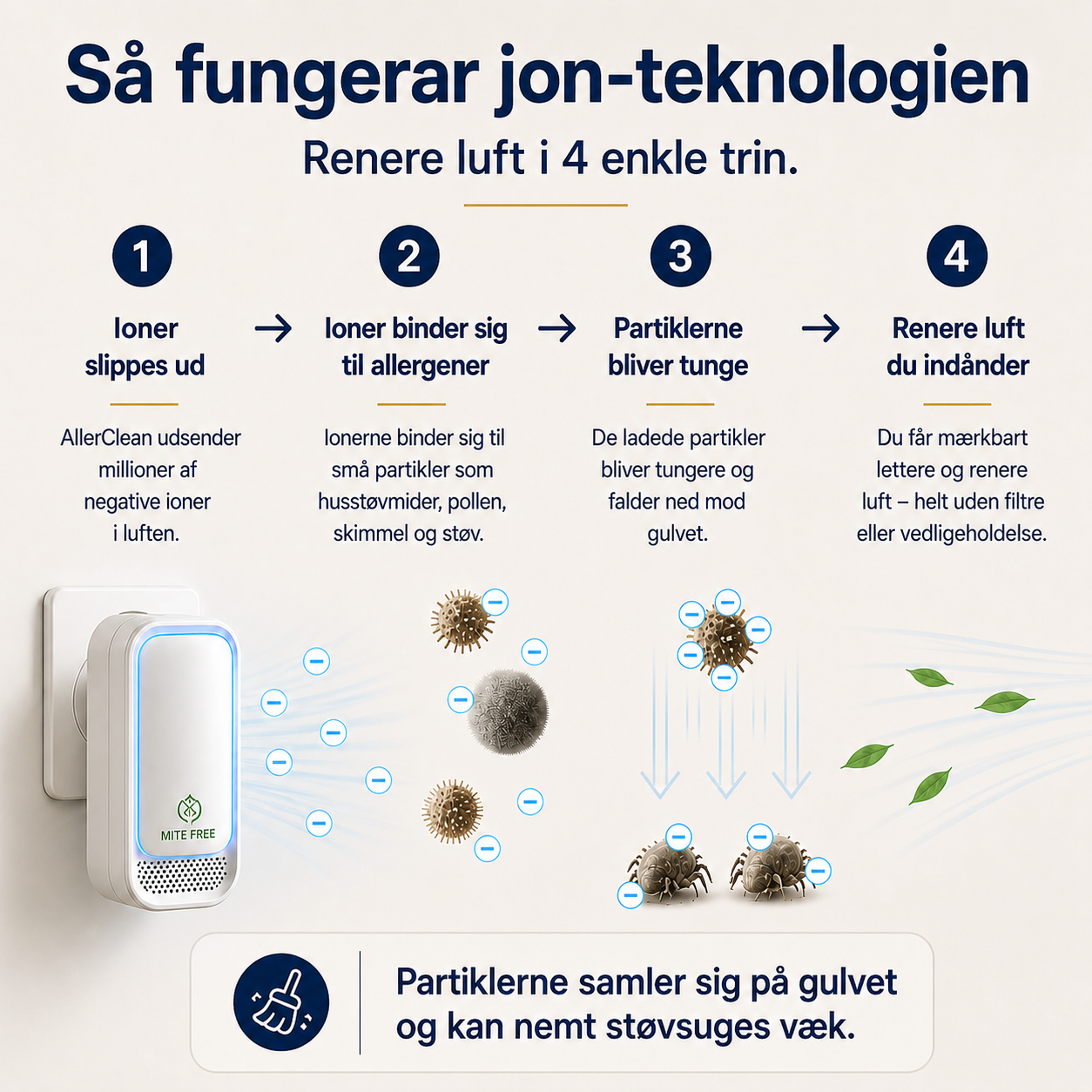 AllerClean™ – Friskere morgener & et sundere hjem