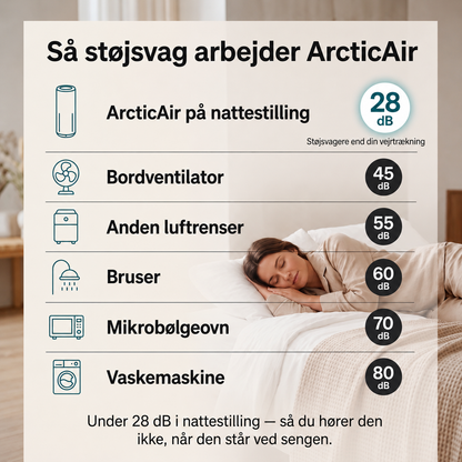 ArcticAir™ - Luftrenser til soveværelset designet til personer med pollenallergi